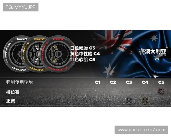 迈凯伦进行倍耐力轮胎测试，为2026赛季雨胎研发收集数据